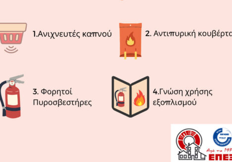 ΠΥΡΟΠΡΟΣΤΑΣΙΑ ΣΤΟ ΣΠΙΤΙ